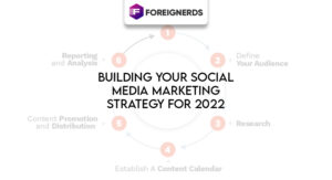 Building Your Social Media Marketing Strategy for 2022