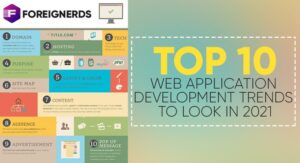 TOP 10 Web Application Development Trends to Look in 2023