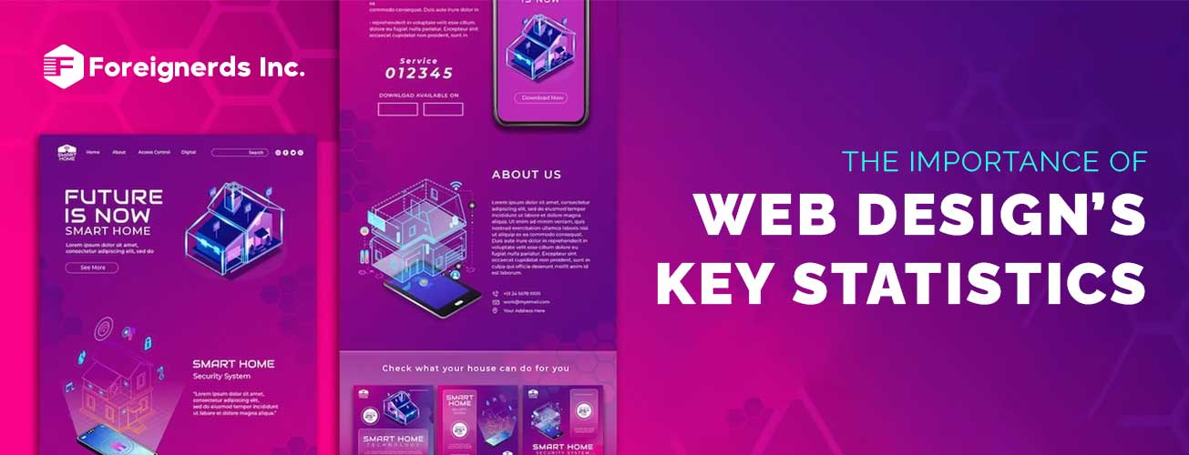 The Importance of  Web Design’s Key Statistics