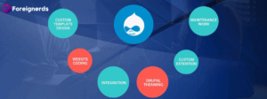 Drupal 7’s End-of-Life