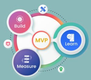 Blueprint for MVP Development