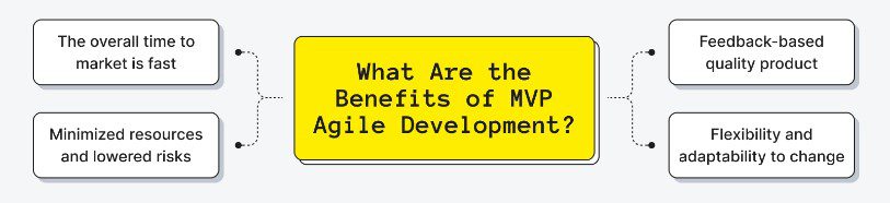 MVP Agile Development Benefits