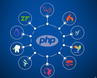 Unveiling the Power of PHP