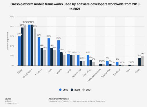 A Quick Glimpse at the Market Usage of Xamarin