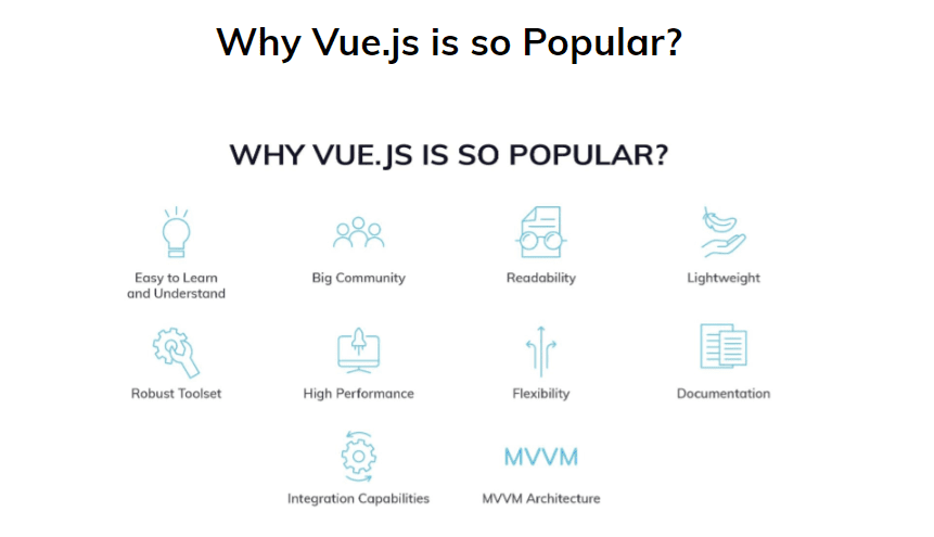 Why Vue.js Is So Popular in 2024