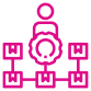 Downstream-Supply-Chain-Management