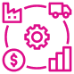 Supply-chain-management