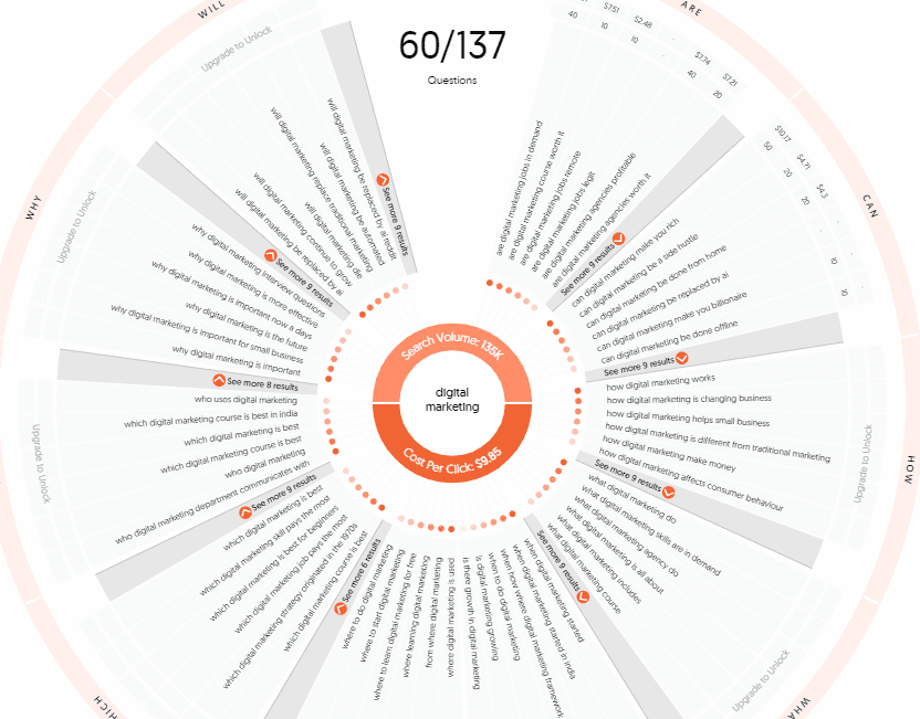 how to identify keyword research