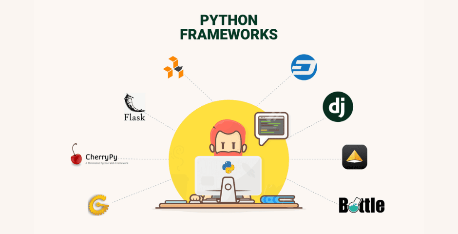 Python Backend Development