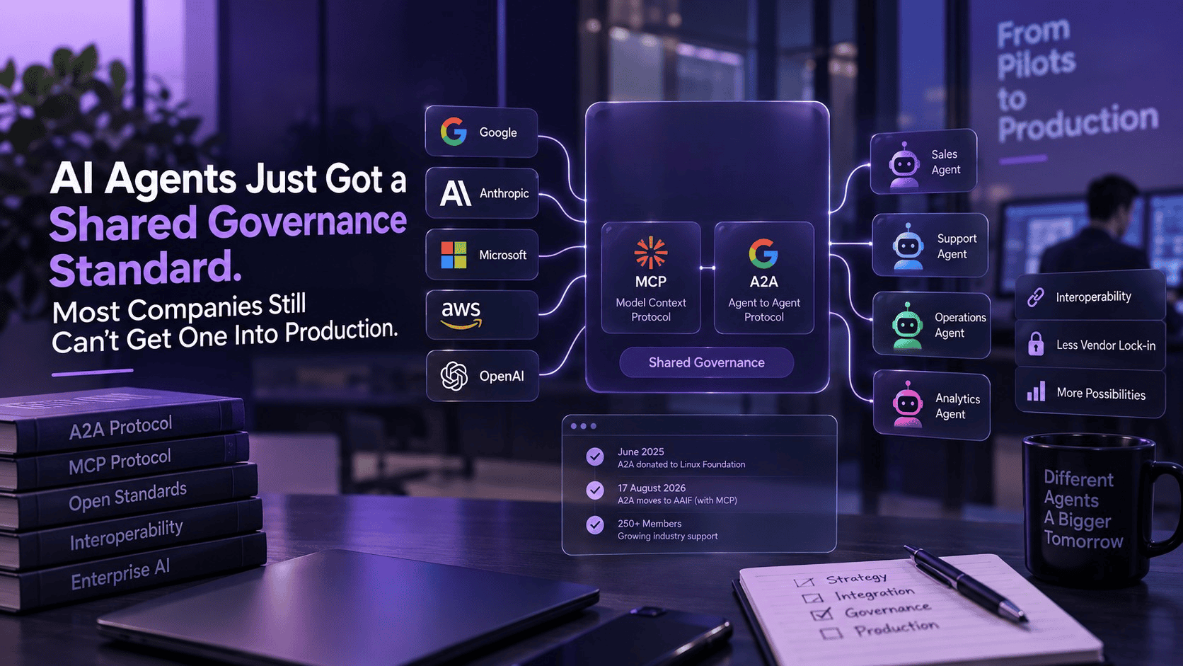 AI Agents Just Got a Shared Governance Standard. Most Companies Still Can't Get One Into Production.