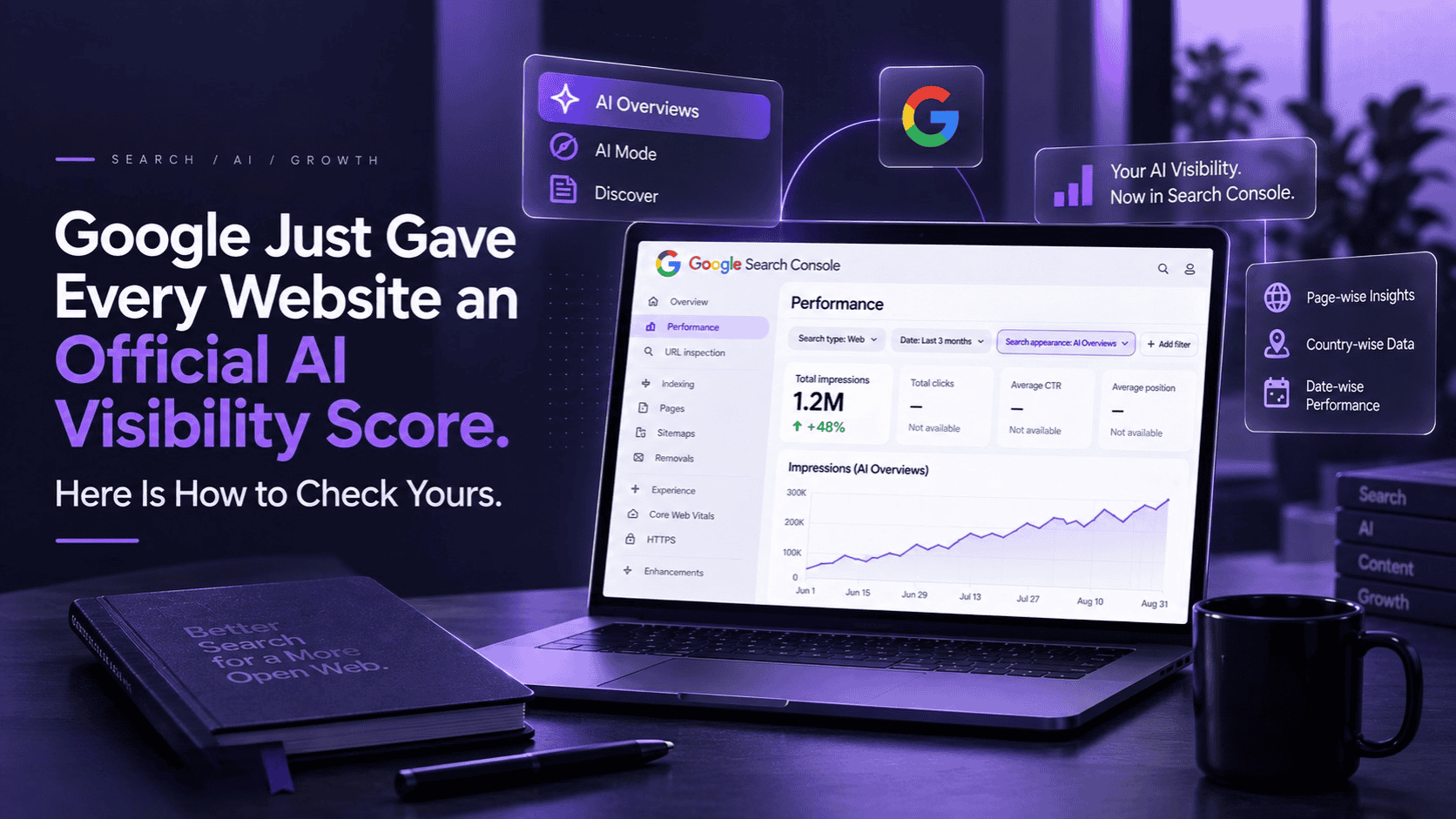Google Just Gave Every Website an Official AI Visibility Score
