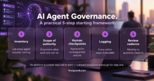 AI agent governance 5-step framework: inventory, scope of authority, human checkpoints, logging, review cadence