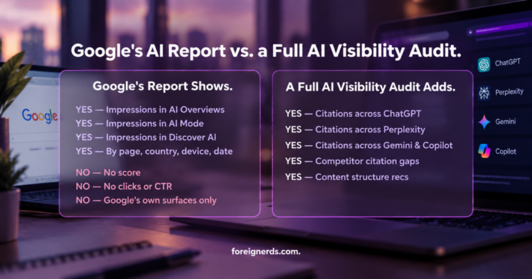 Comparison of Google AI visibility report versus a full AI visibility audit